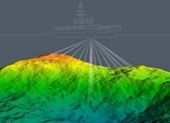 <b>多波束測深原理，多波束測深系統組成</b>